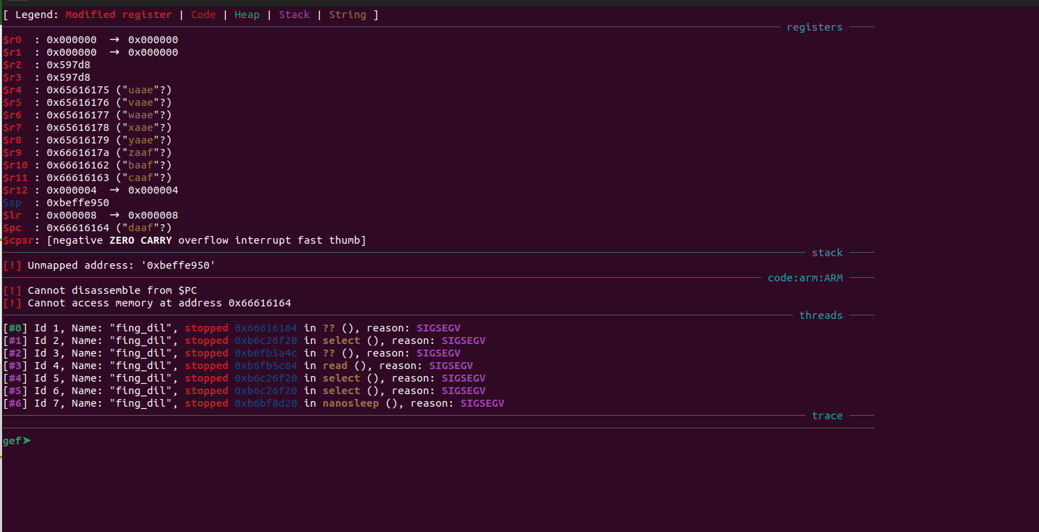 State of the executable after our payload