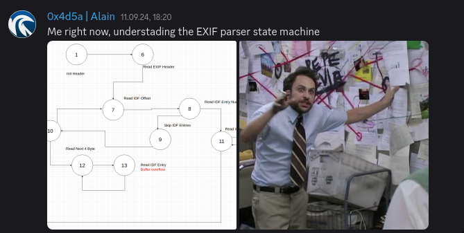 Memeing in the Discord