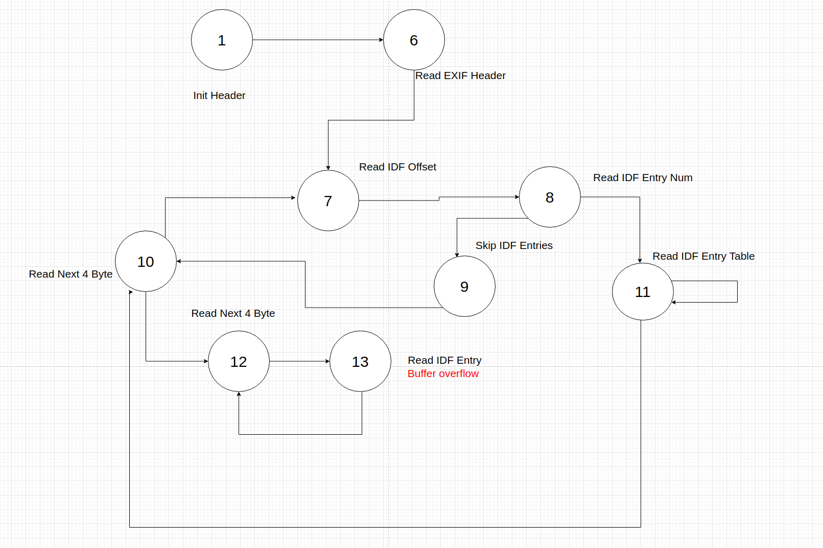 Visualization of some of the different states, not intended to be beautiful for a blogpost