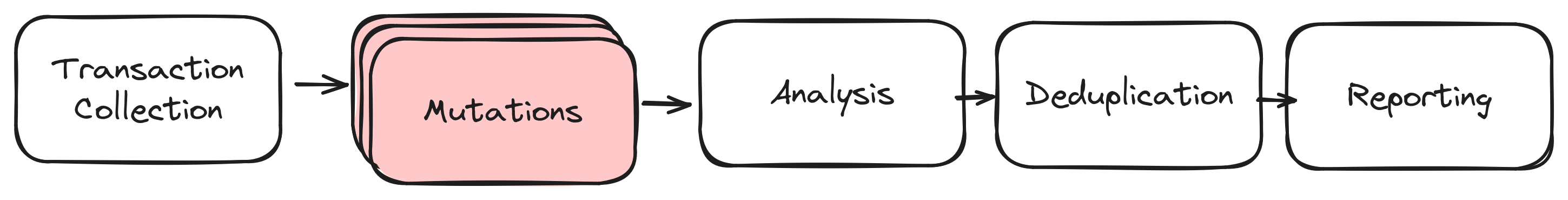 Image 1: High-Level Overview