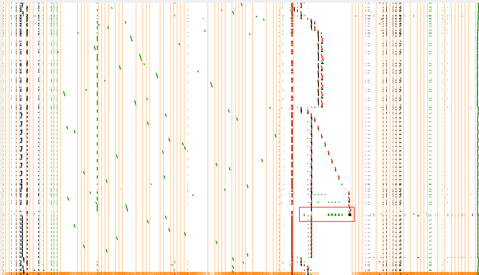TraceGraph visualization of L3 initialization highlighting the AES operations: the x-axis is the memory address, and the y-axis is time. Green represents reads, red represents writes, and black pixels represent the bytes executed.