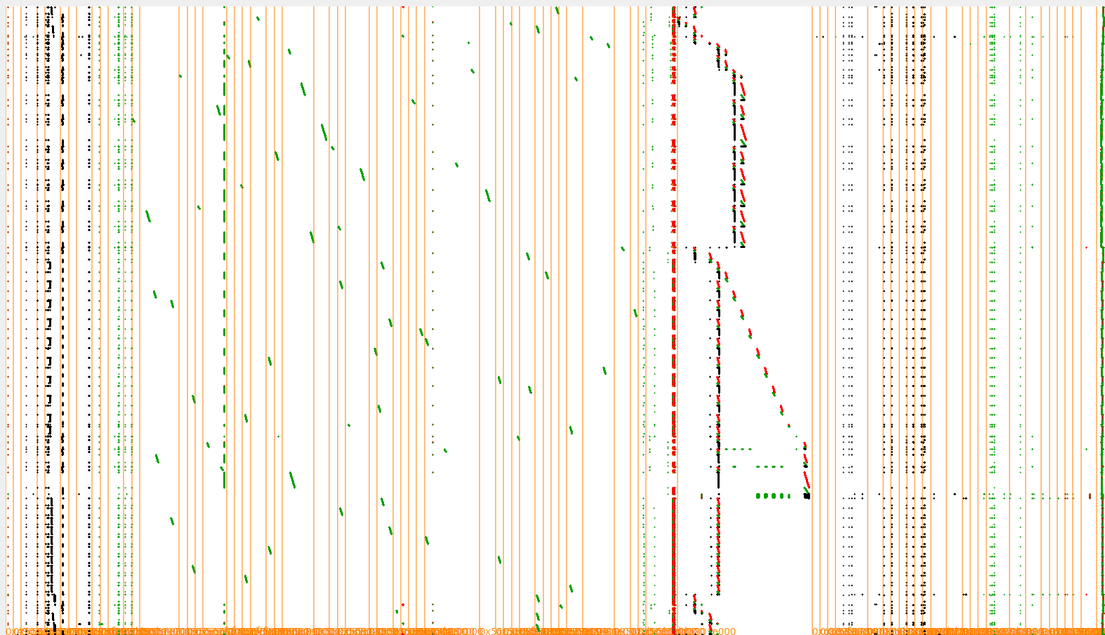 TraceGraph visualization of L3 initialization: the x-axis (left➛right) is the memory address, and the y-axis (top➛bottom) is time. Green represents reads, red represents writes, and black pixels represent the bytes executed.
