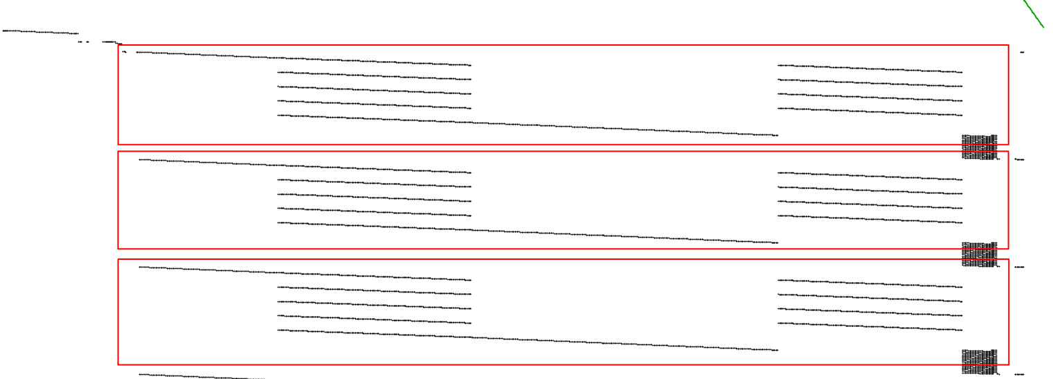 This image shows that the instructions executed in three groups.