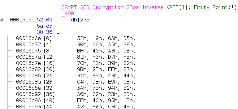 AES inverse sbox in Ghidra