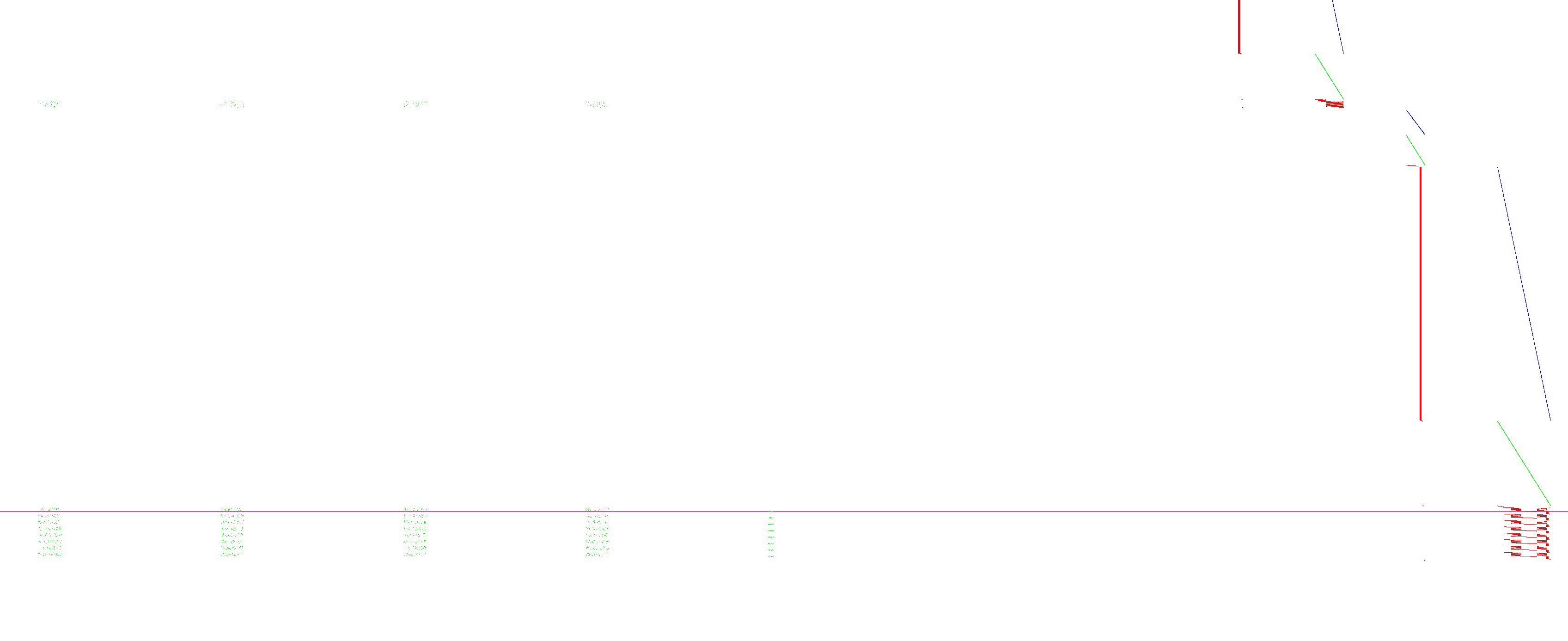 Execution of Widevine L3 inside Qiling: the x-axis is the memory address, and the y-axis is time. Green pixels represent reads, blue pixels represent writes, and black pixels represent the bytes executed.